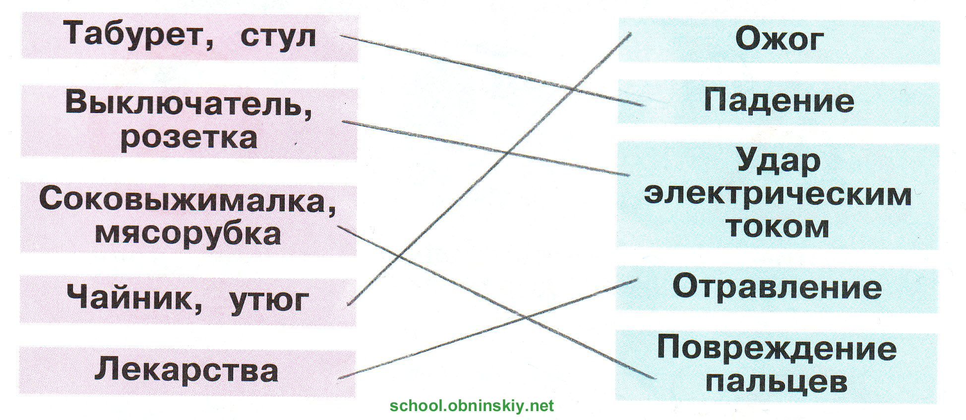 Описание: http://school.obninskiy.net/data/uploads/okr_mir/okrmir_kl2_ch2_07.jpg
