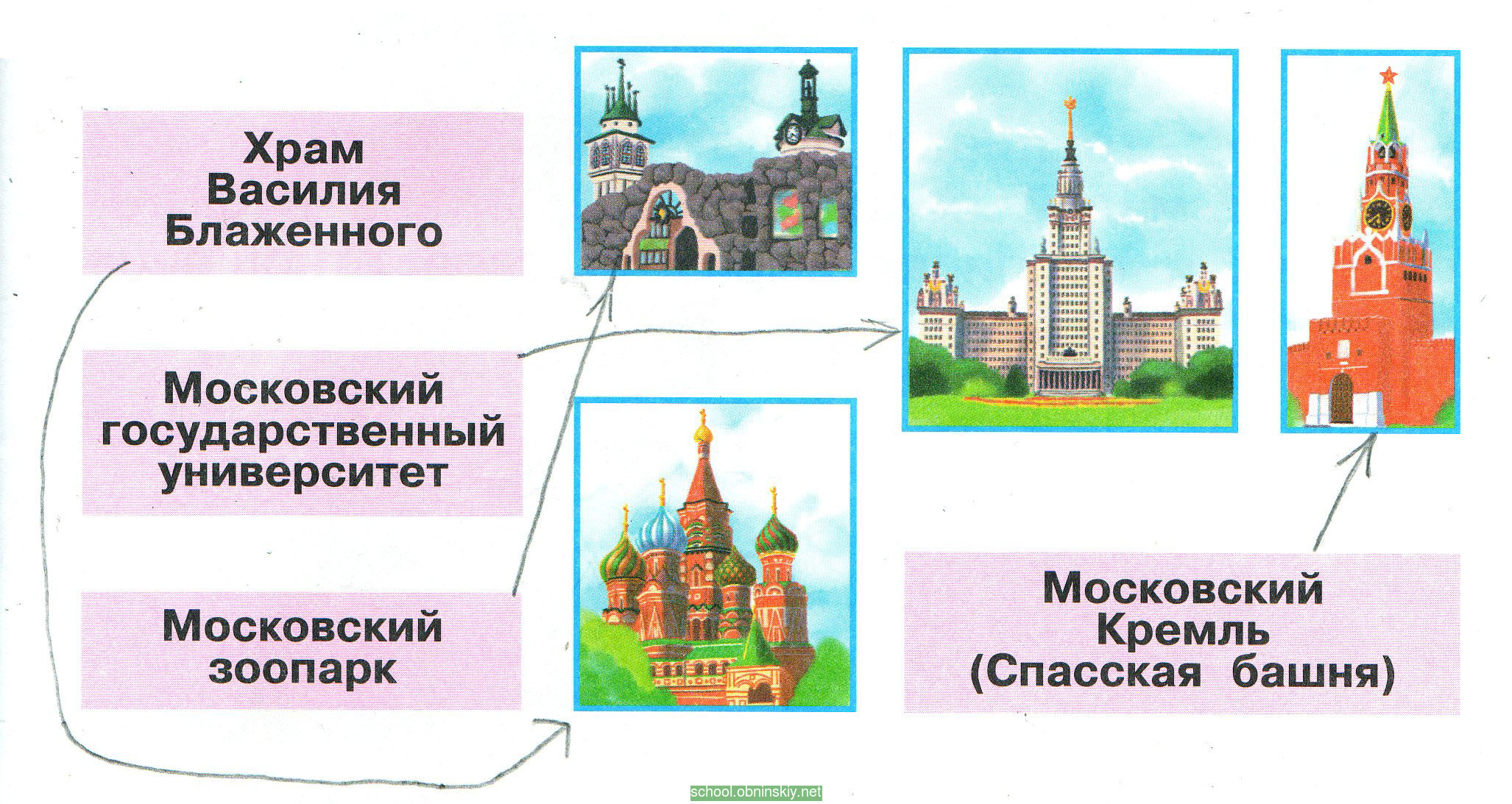 достопримечательности москвы список с описанием